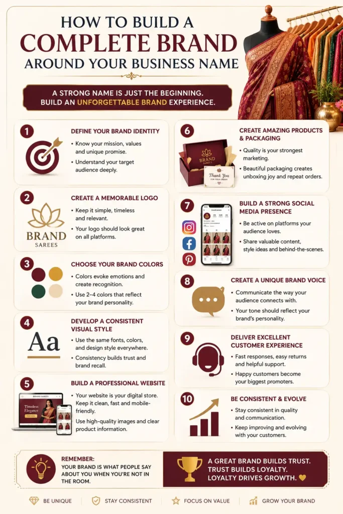 How to Build a Complete Brand Around Your Business Name