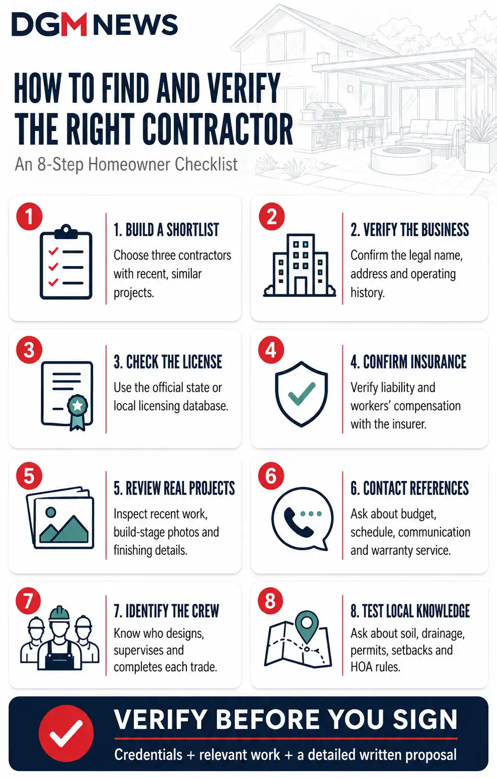 How to Find and Verify the Right Contractor